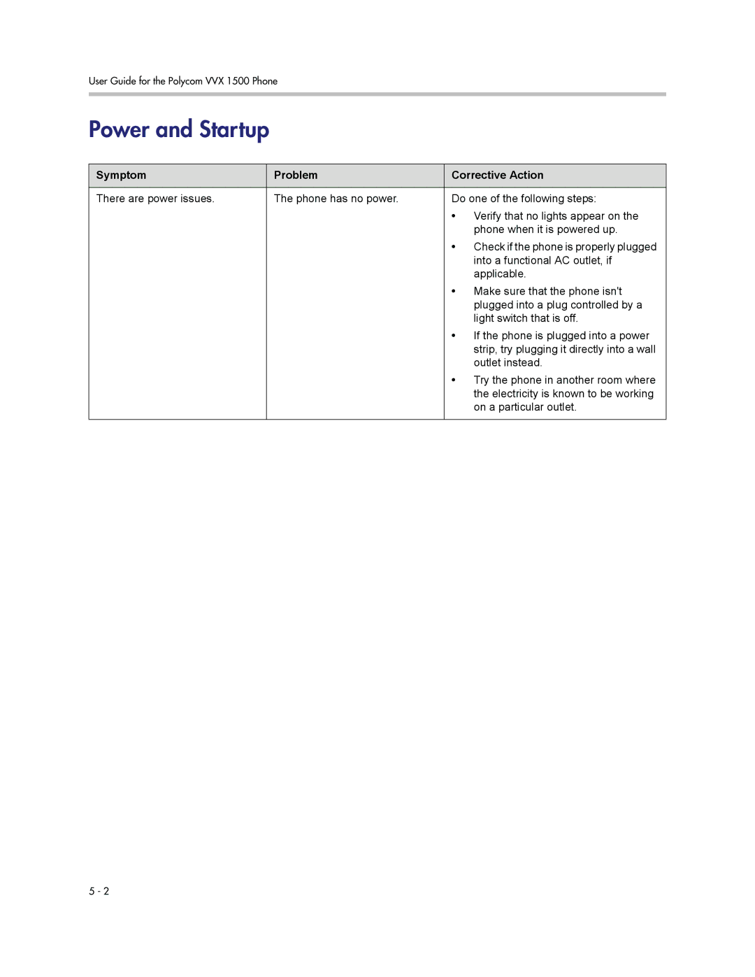 Polycom 1500 manual Power and Startup, Symptom Problem Corrective Action 