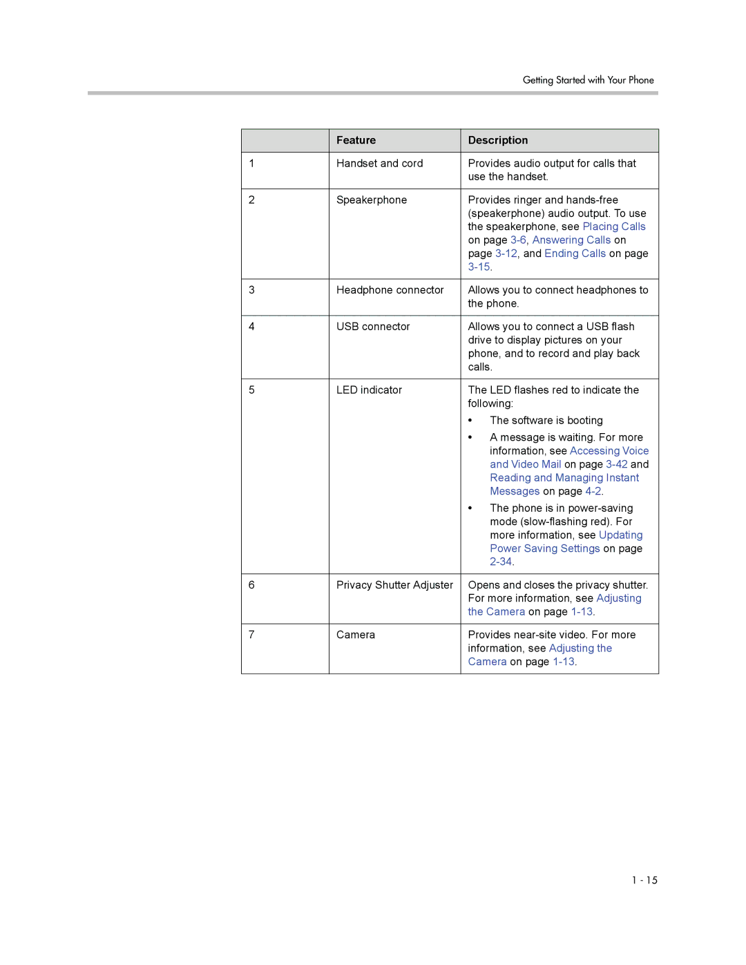 Polycom 1500 manual Feature Description, On page 3-6,Answering Calls on 