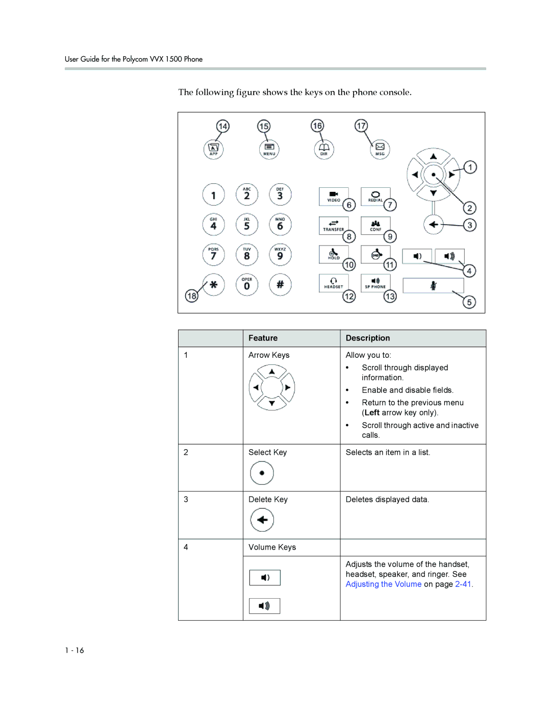 Polycom 1500 manual Following figure shows the keys on the phone console 