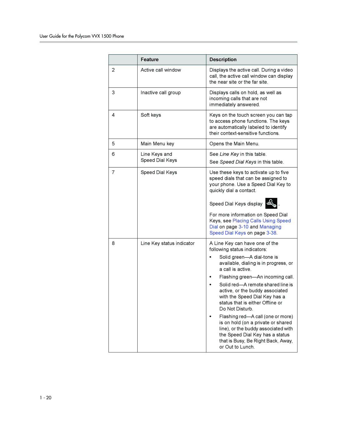 Polycom 1500 manual Keys, see Placing Calls Using Speed 