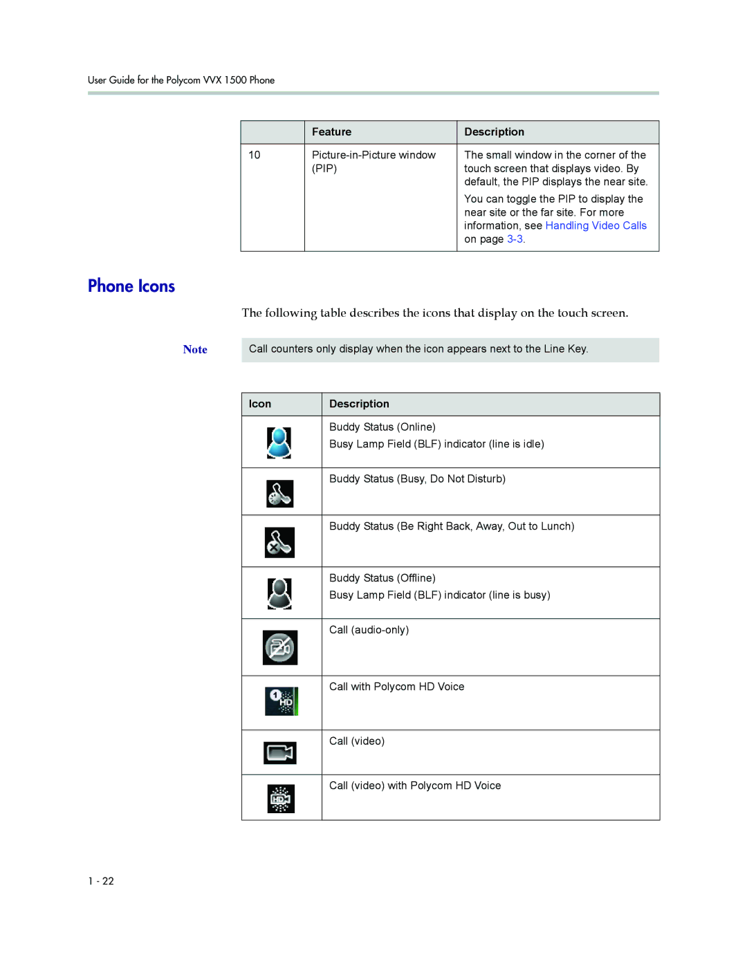 Polycom 1500 manual Phone Icons, Icon Description 