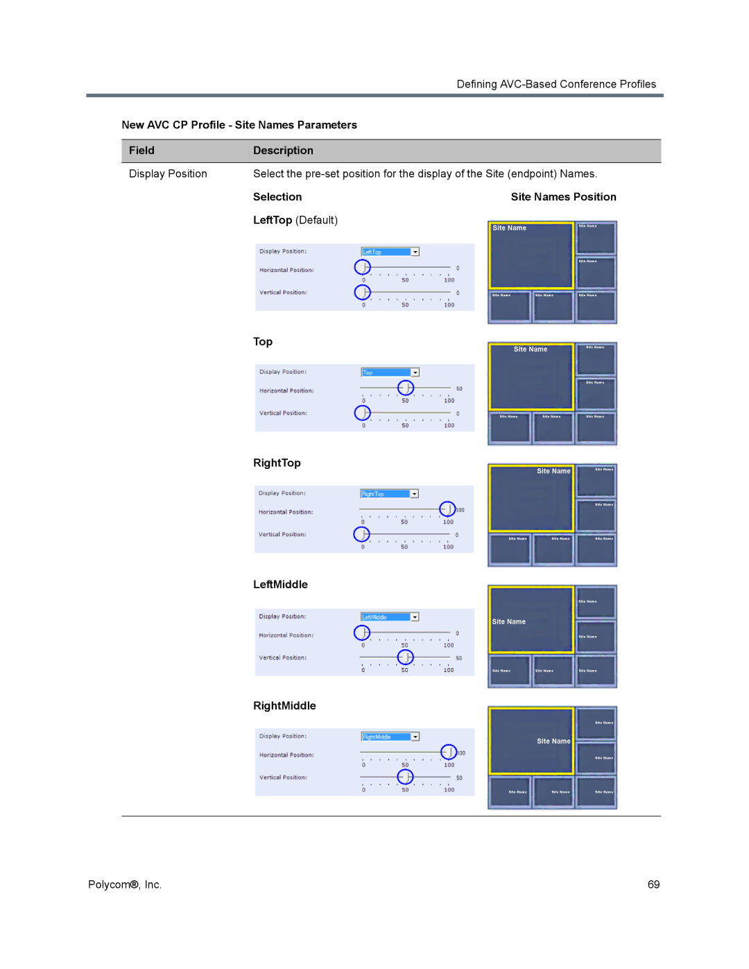 Polycom 1500/1800/2000/4000 manual Selection Site Names Position, Top RightTop LeftMiddle RightMiddle 