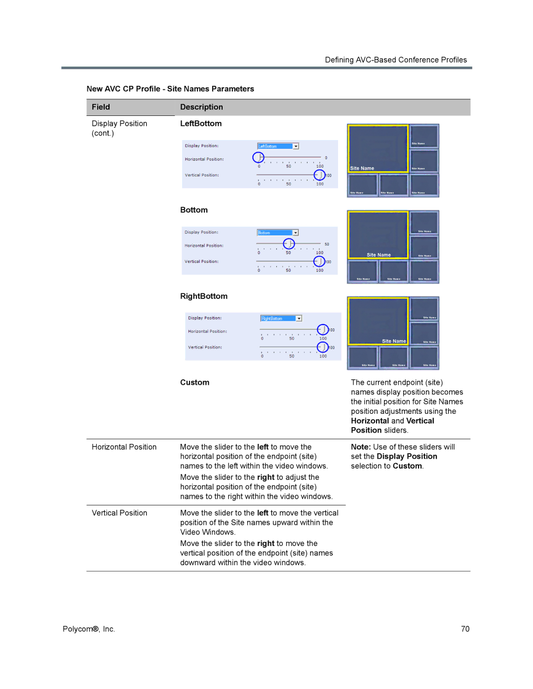 Polycom 1500/1800/2000/4000 manual Position adjustments using, Horizontal and Vertical, Position sliders 