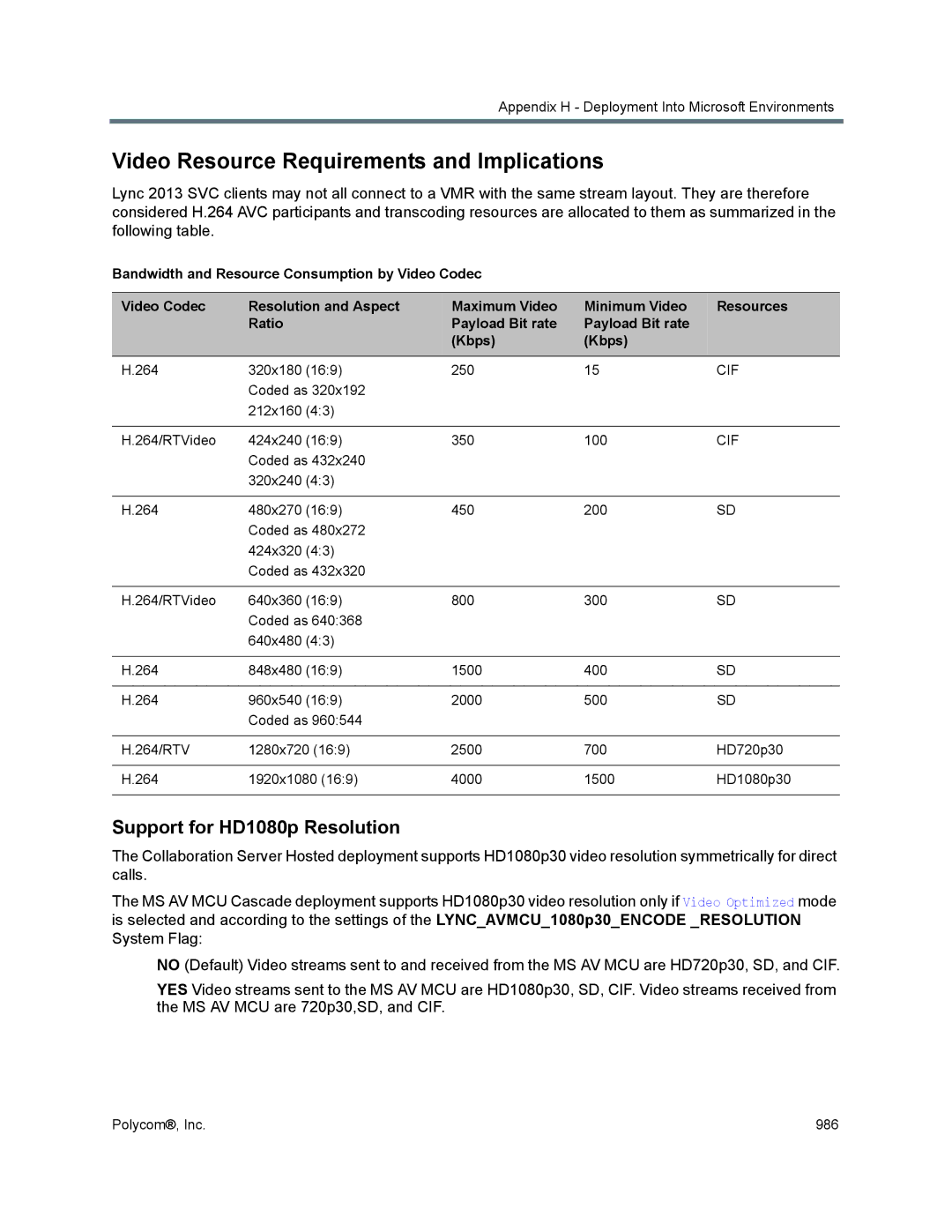 Polycom 1500/1800/2000/4000 manual Video Resource Requirements and Implications, Support for HD1080p Resolution 