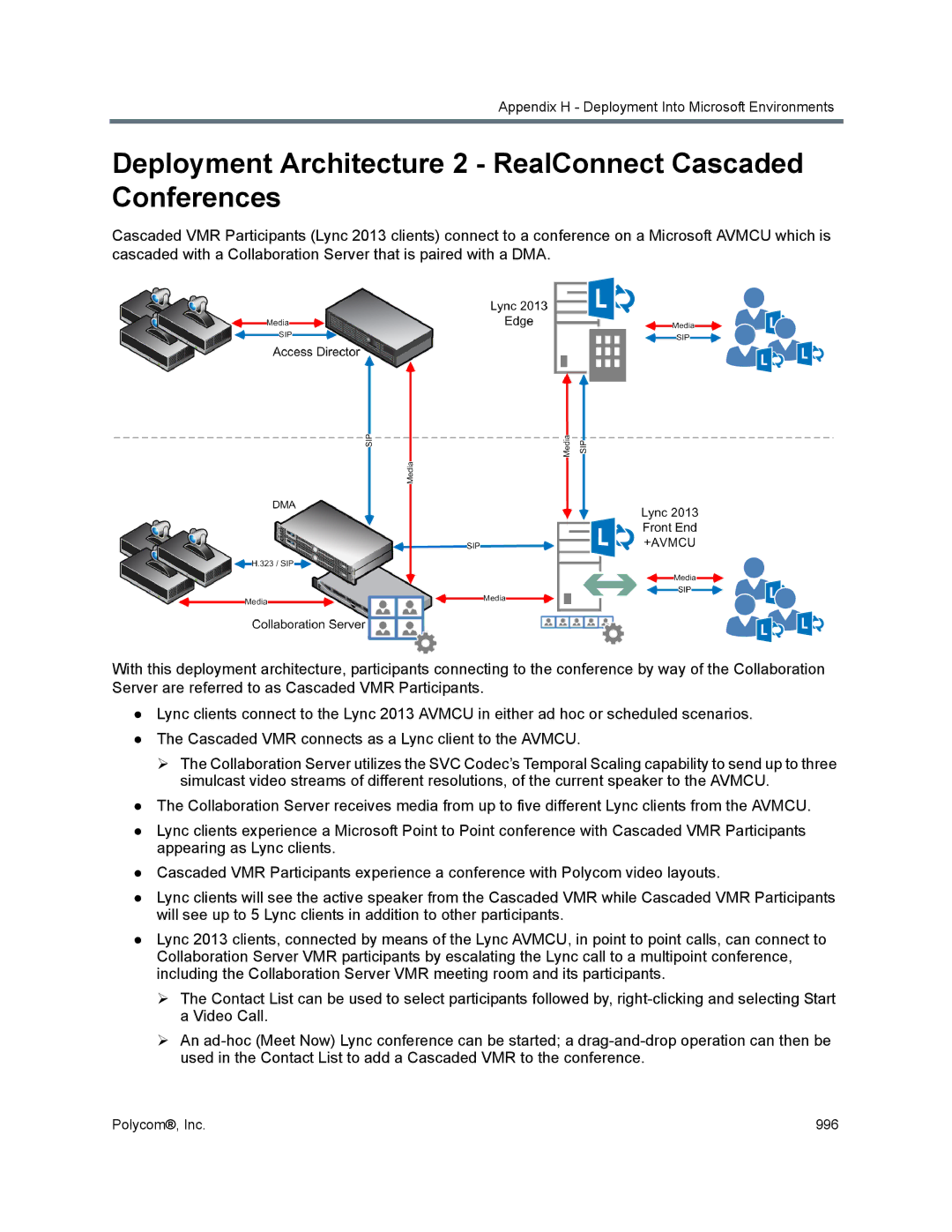 Polycom 1500/1800/2000/4000 manual Deployment Architecture 2 RealConnect Cascaded Conferences 