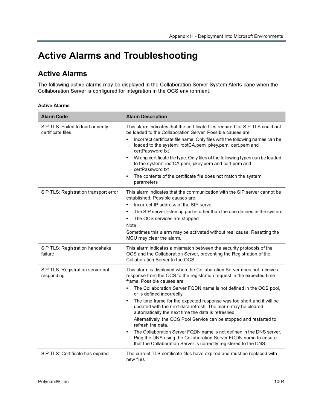 Polycom 1500/1800/2000/4000 manual Active Alarms and Troubleshooting 