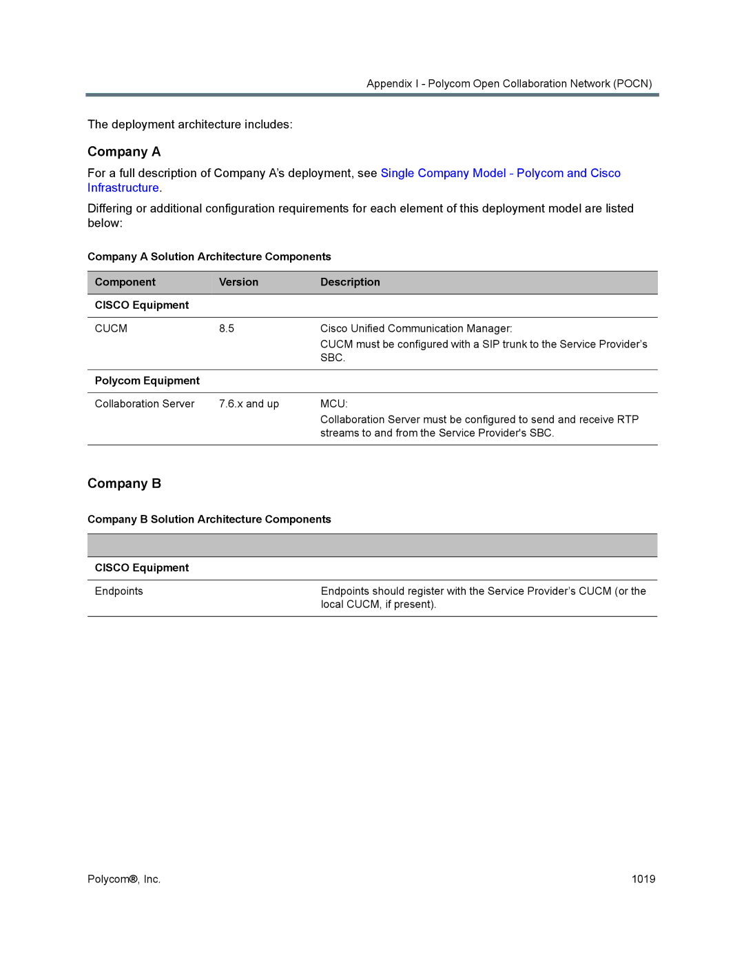 Polycom 1500/1800/2000/4000 manual Company a, Company B, Deployment architecture includes, Sbc 