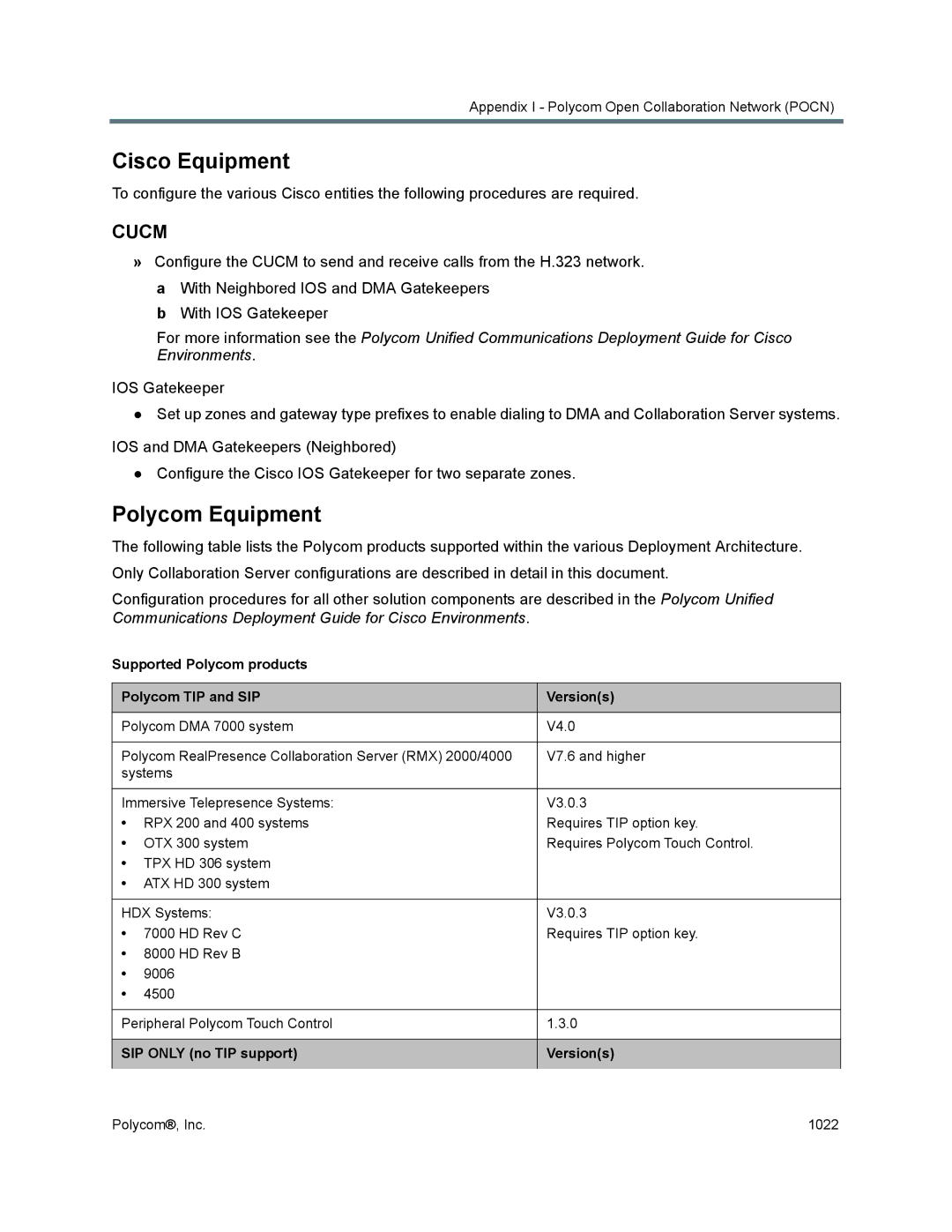 Polycom 1500/1800/2000/4000 Cisco Equipment, Polycom Equipment, Supported Polycom products Polycom TIP and SIP Versions 