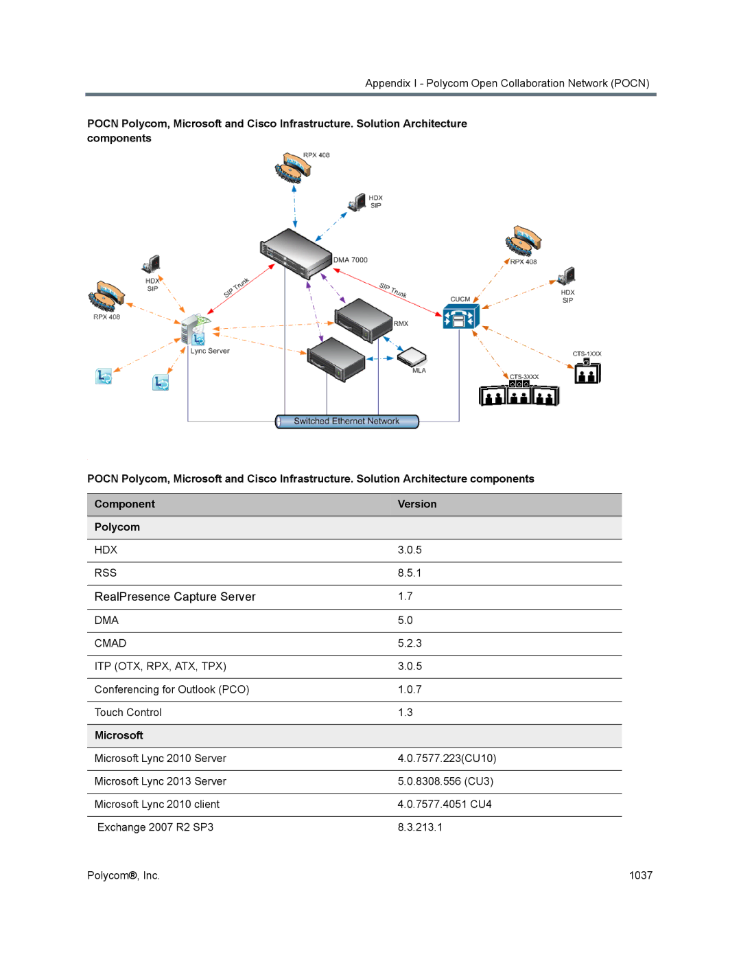 Polycom 1500/1800/2000/4000 manual RealPresence Capture Server, Hdx Rss, DMA Cmad ITP OTX, RPX, ATX, TPX, Microsoft 