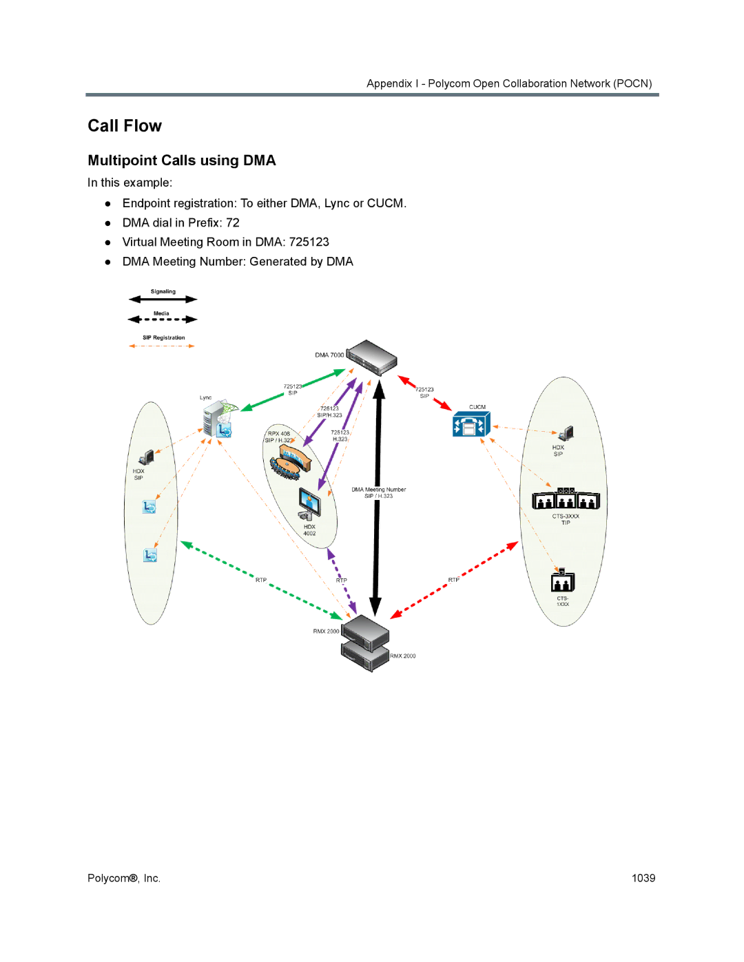 Polycom 1500/1800/2000/4000 manual Call Flow, Multipoint Calls using DMA 