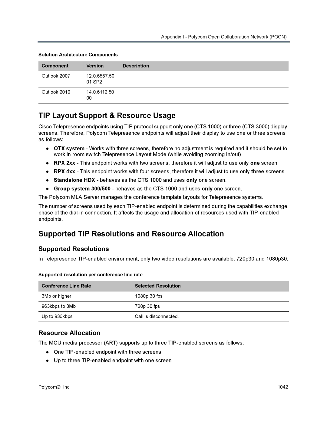 Polycom 1500/1800/2000/4000 manual TIP Layout Support & Resource Usage, Supported TIP Resolutions and Resource Allocation 