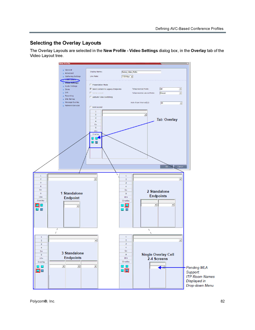 Polycom 1500/1800/2000/4000 manual Selecting the Overlay Layouts 