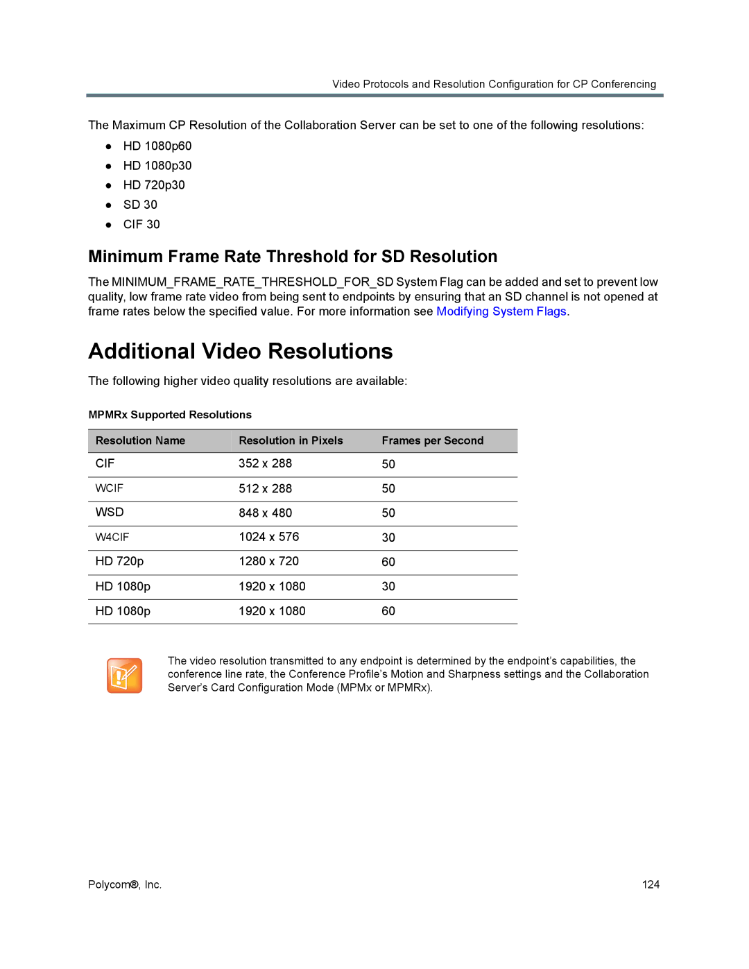 Polycom 1500/1800/2000/4000 manual Additional Video Resolutions, Minimum Frame Rate Threshold for SD Resolution 