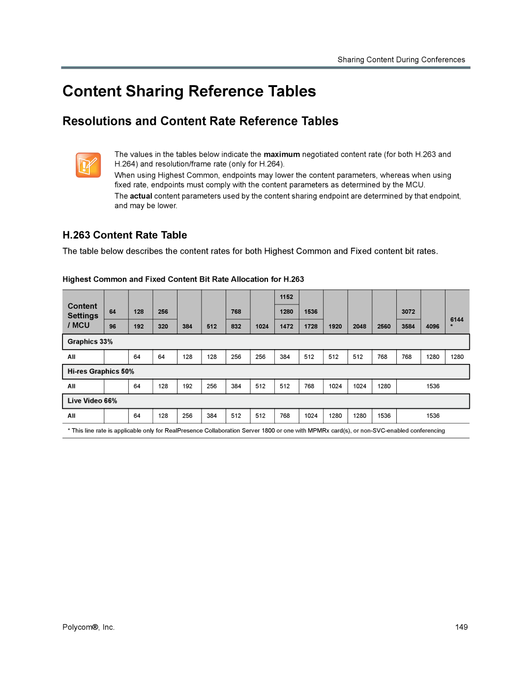 Polycom 1500/1800/2000/4000 Content Sharing Reference Tables, Resolutions and Content Rate Reference Tables, Settings 