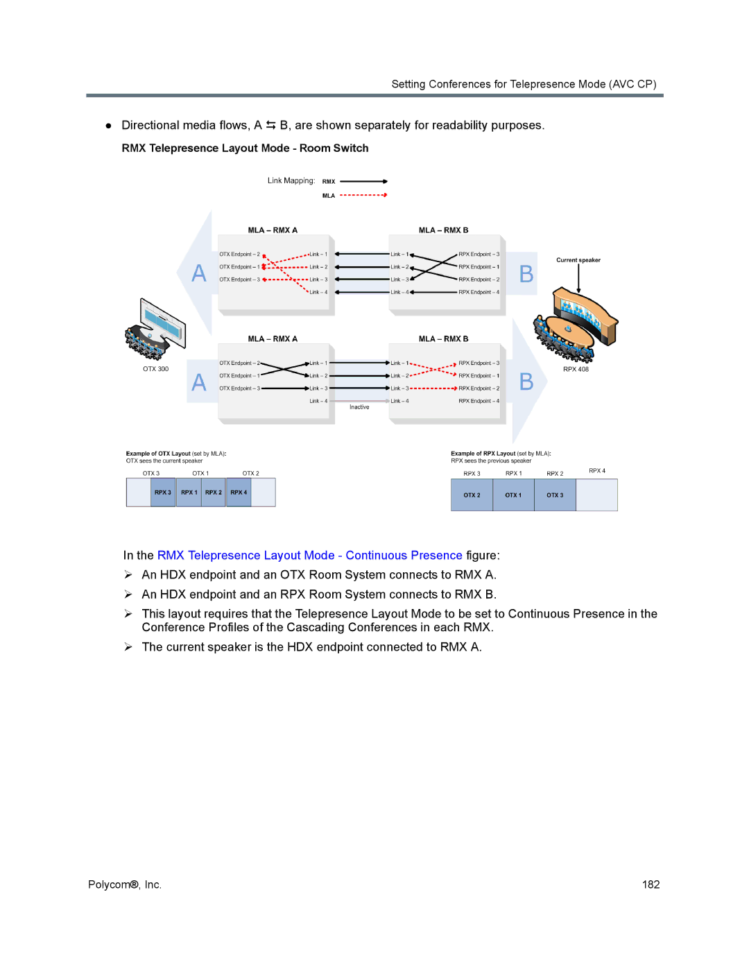 Polycom 1500/1800/2000/4000 manual RMX Telepresence Layout Mode Continuous Presence figure 