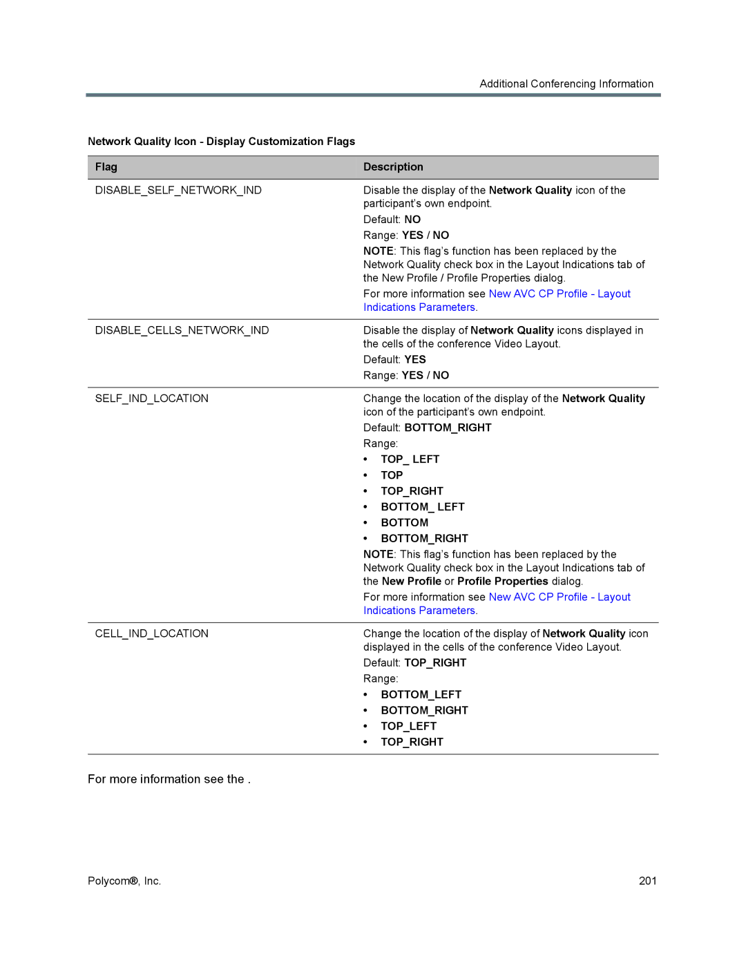 Polycom 1500/1800/2000/4000 manual Additional Conferencing Information, Disable the display of the Network Quality icon 