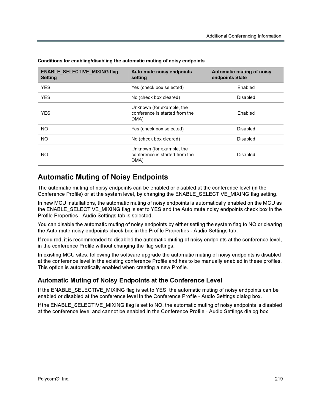 Polycom 1500/1800/2000/4000 manual Automatic Muting of Noisy Endpoints, Yes 