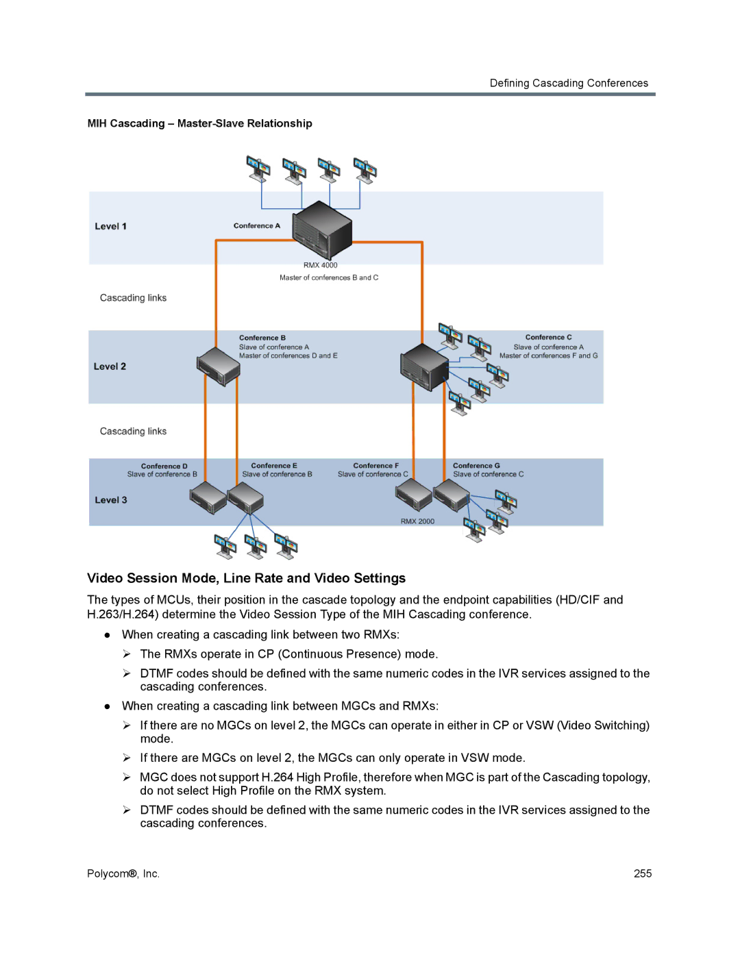 Polycom 1500/1800/2000/4000 Video Session Mode, Line Rate and Video Settings, MIH Cascading Master-Slave Relationship 