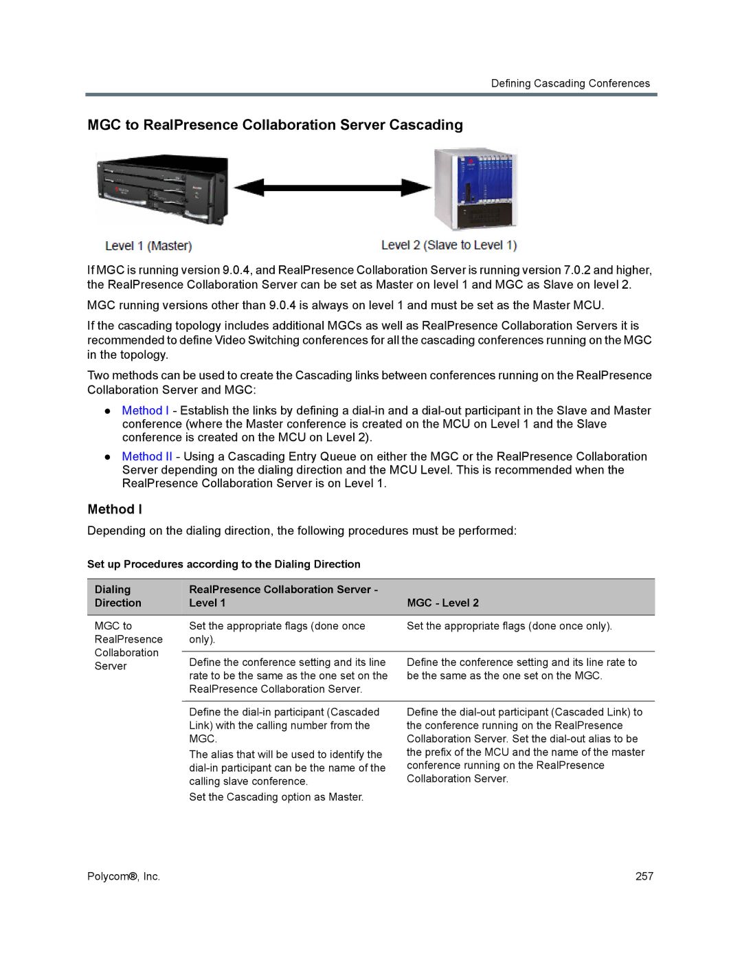 Polycom 1500/1800/2000/4000 manual MGC to RealPresence Collaboration Server Cascading, Method 