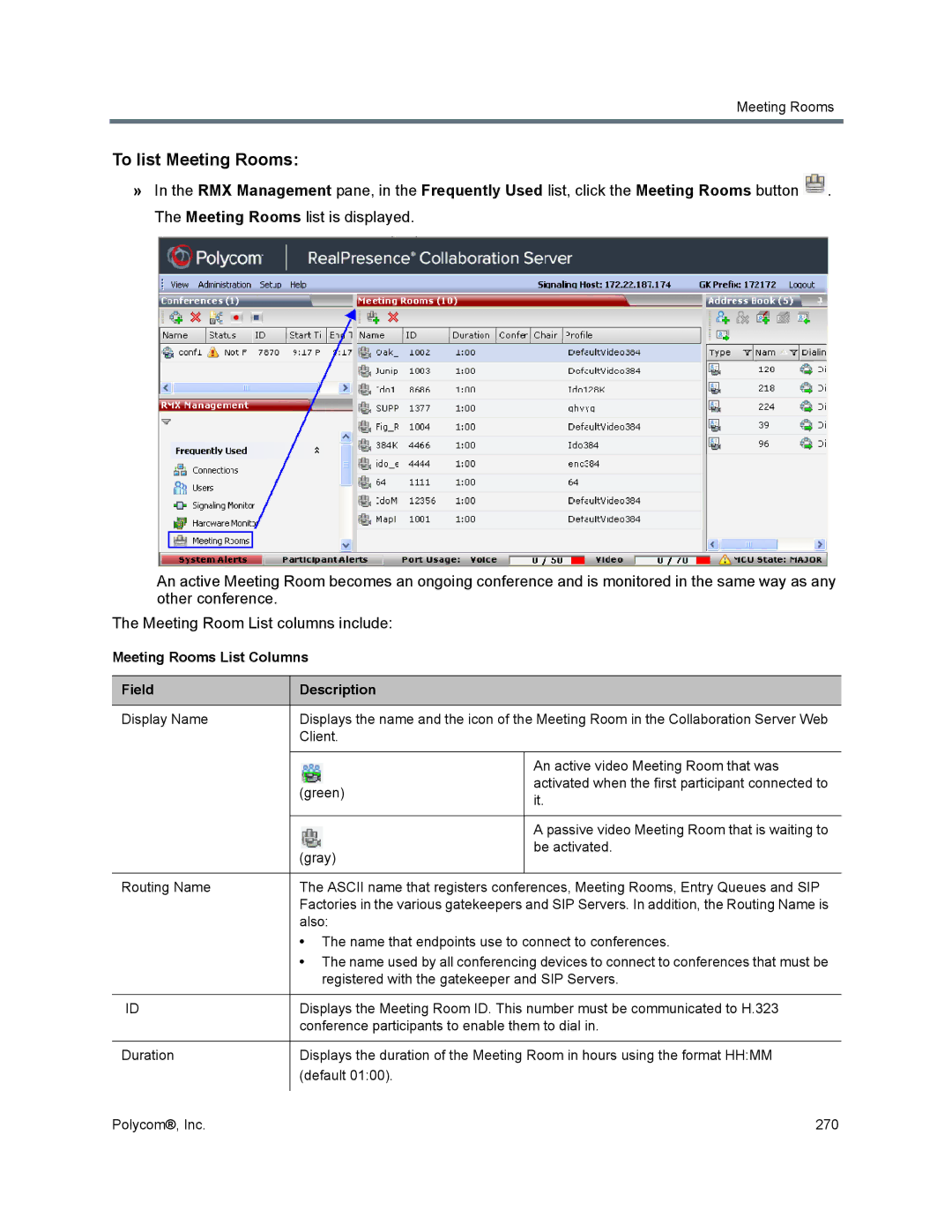Polycom 1500/1800/2000/4000 manual To list Meeting Rooms, Meeting Rooms List Columns Field Description 