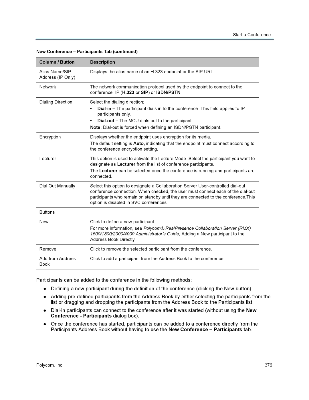 Polycom 1500/1800/2000/4000 manual Option is disabled in SVC conferences 