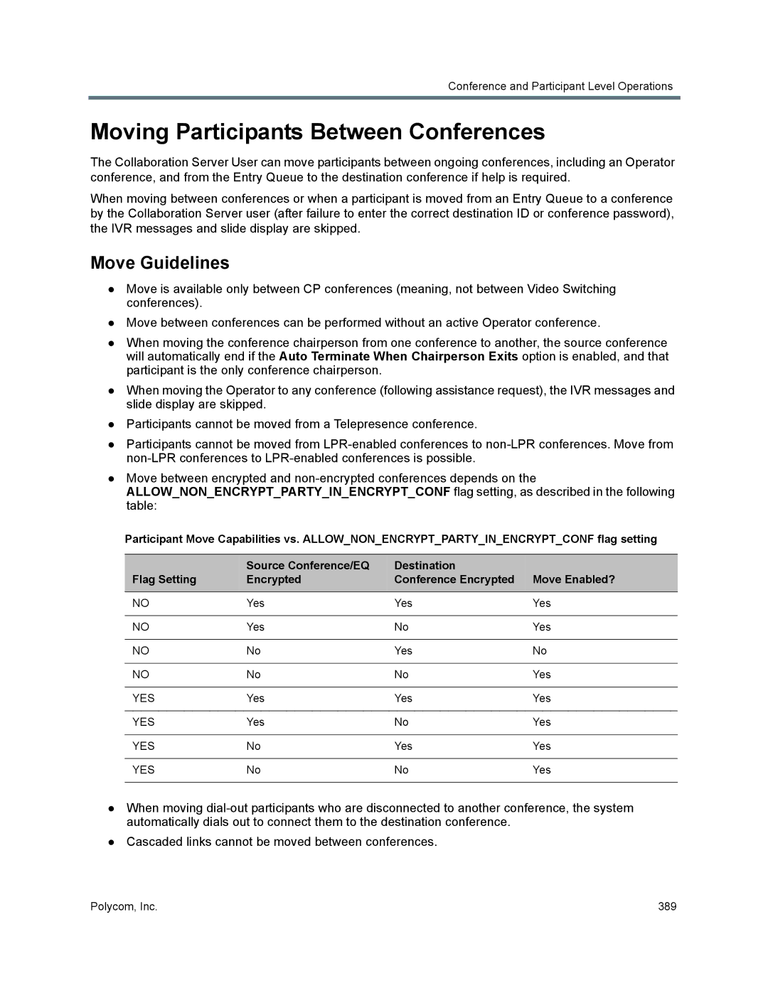 Polycom 1500/1800/2000/4000 manual Moving Participants Between Conferences, Move Guidelines 