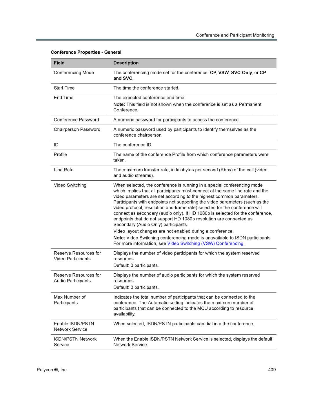 Polycom 1500/1800/2000/4000 manual Conference Properties General, Svc 