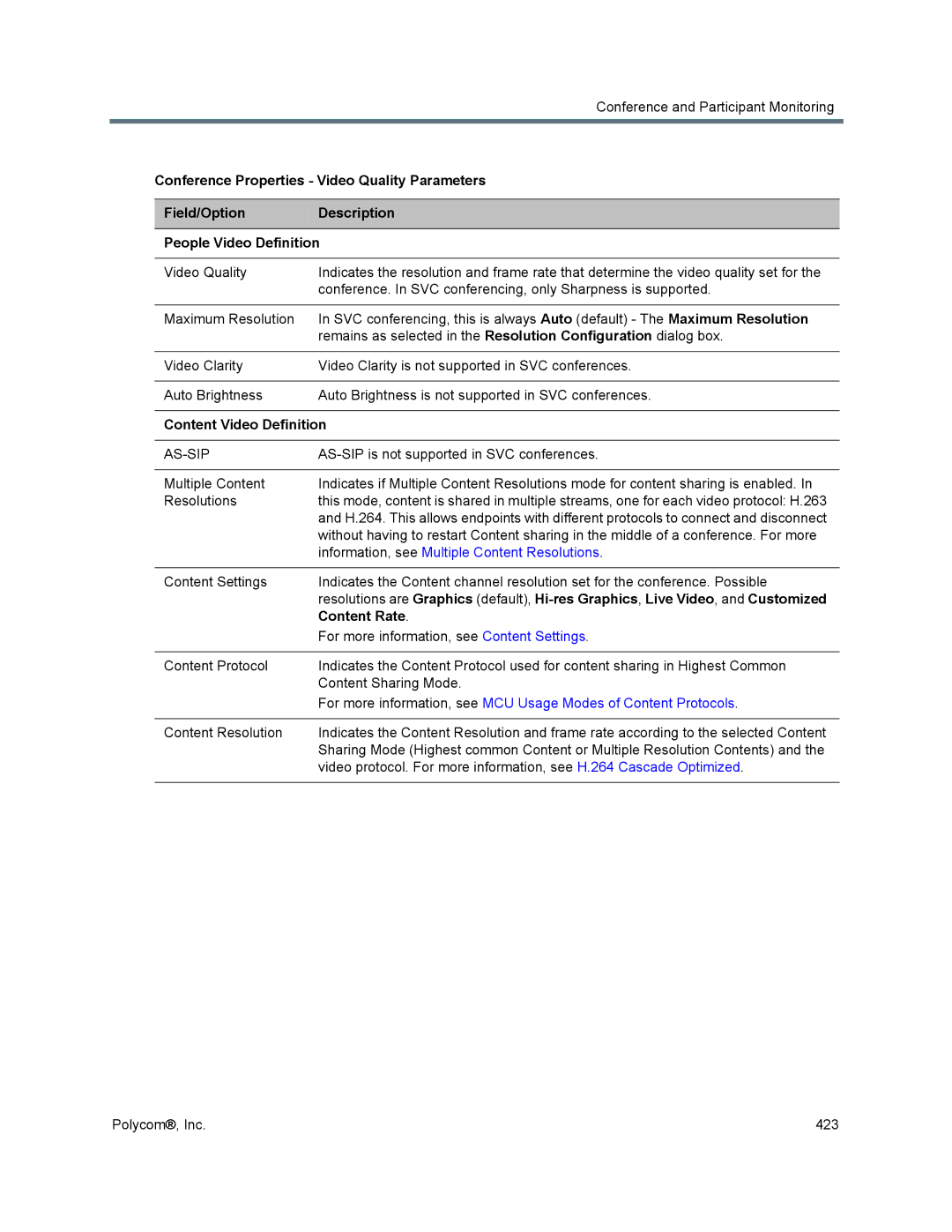 Polycom 1500/1800/2000/4000 manual Content Video Definition, Content Rate 