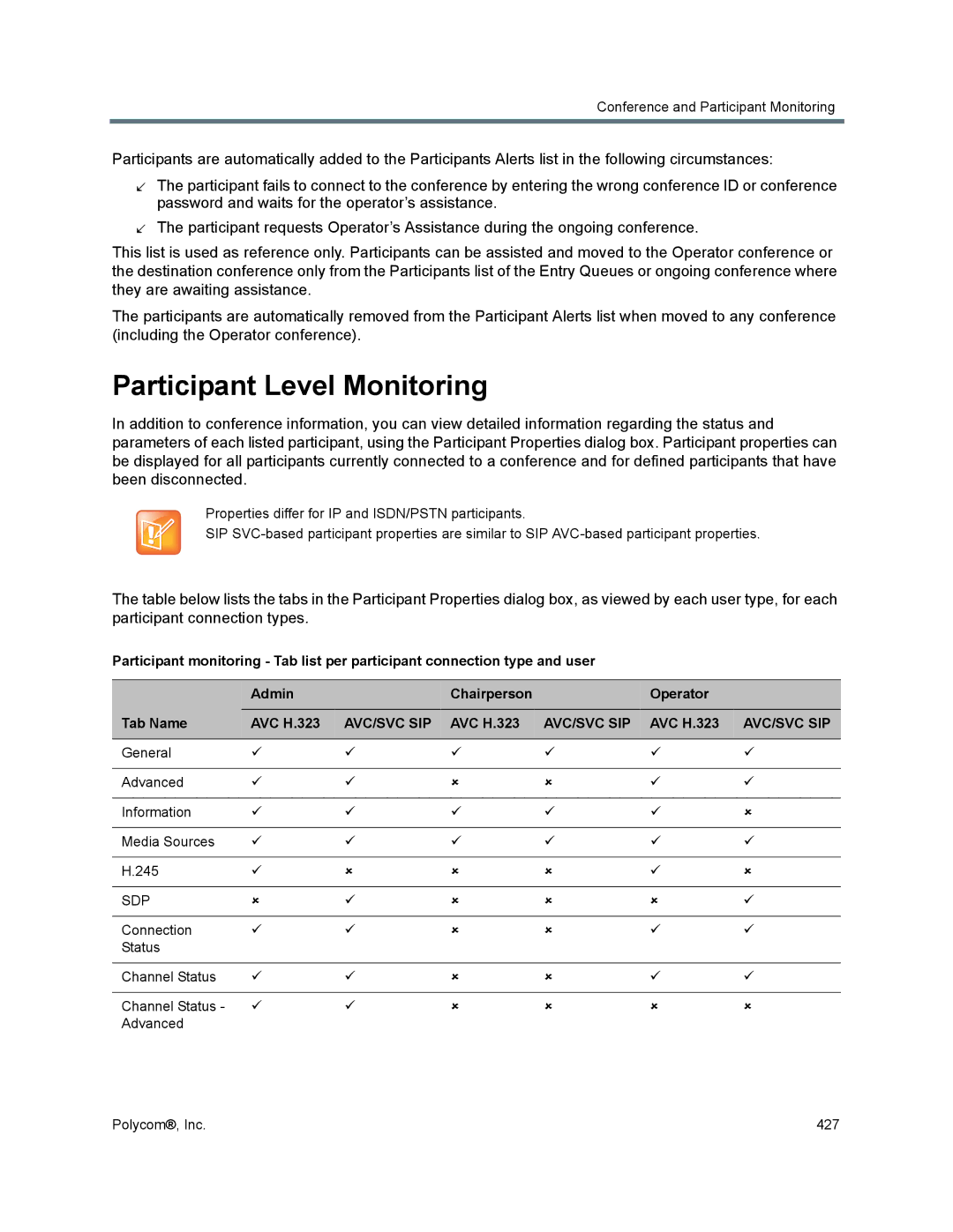 Polycom 1500/1800/2000/4000 manual Participant Level Monitoring, Sdp 