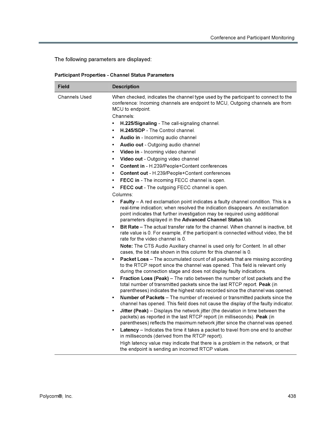 Polycom 1500/1800/2000/4000 manual Milliseconds derived from the Rtcp report 