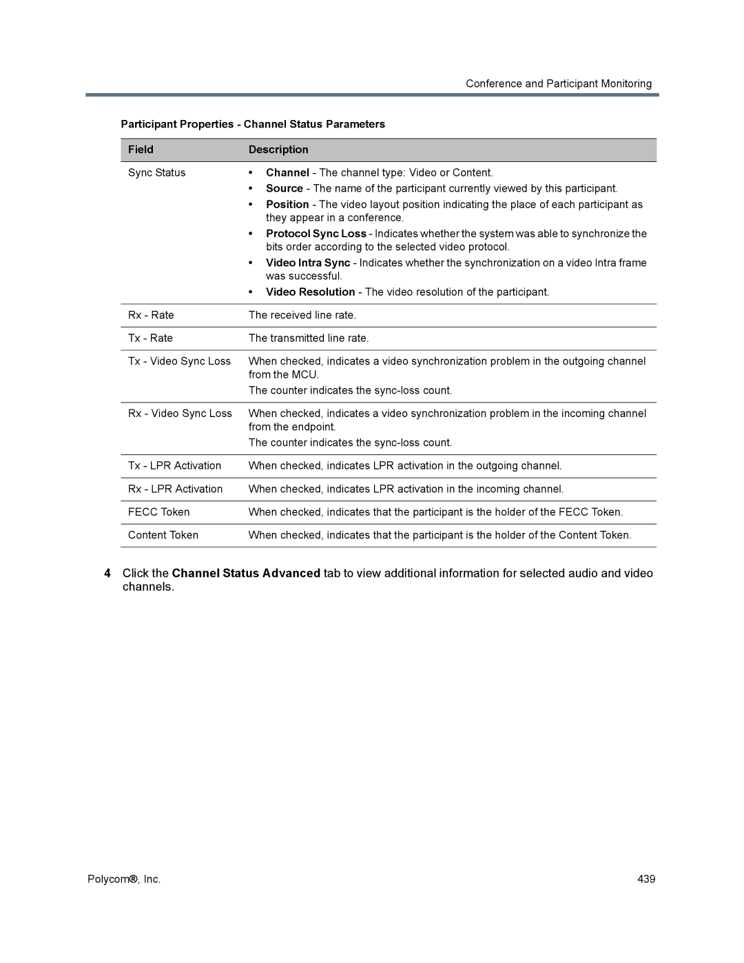 Polycom 1500/1800/2000/4000 manual From the endpoint 