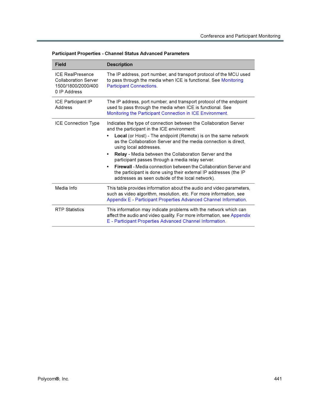 Polycom 1500/1800/2000/4000 manual Participant Properties Channel Status Advanced Parameters, Participant Connections 