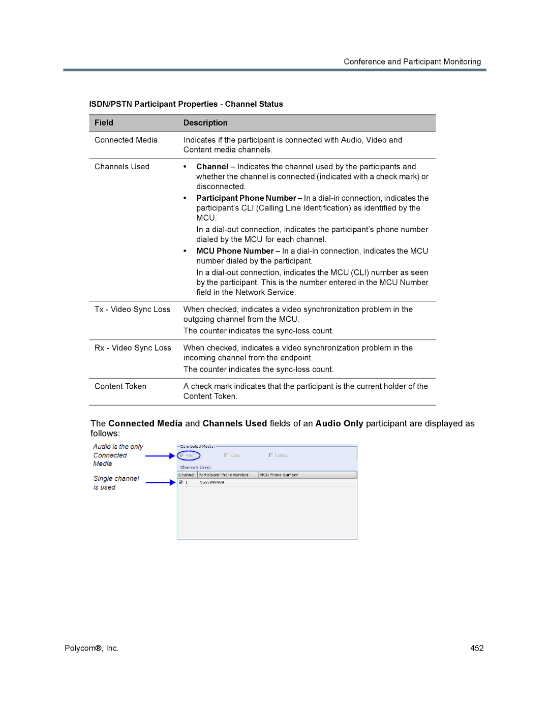 Polycom 1500/1800/2000/4000 manual ISDN/PSTN Participant Properties Channel Status, Field Description 