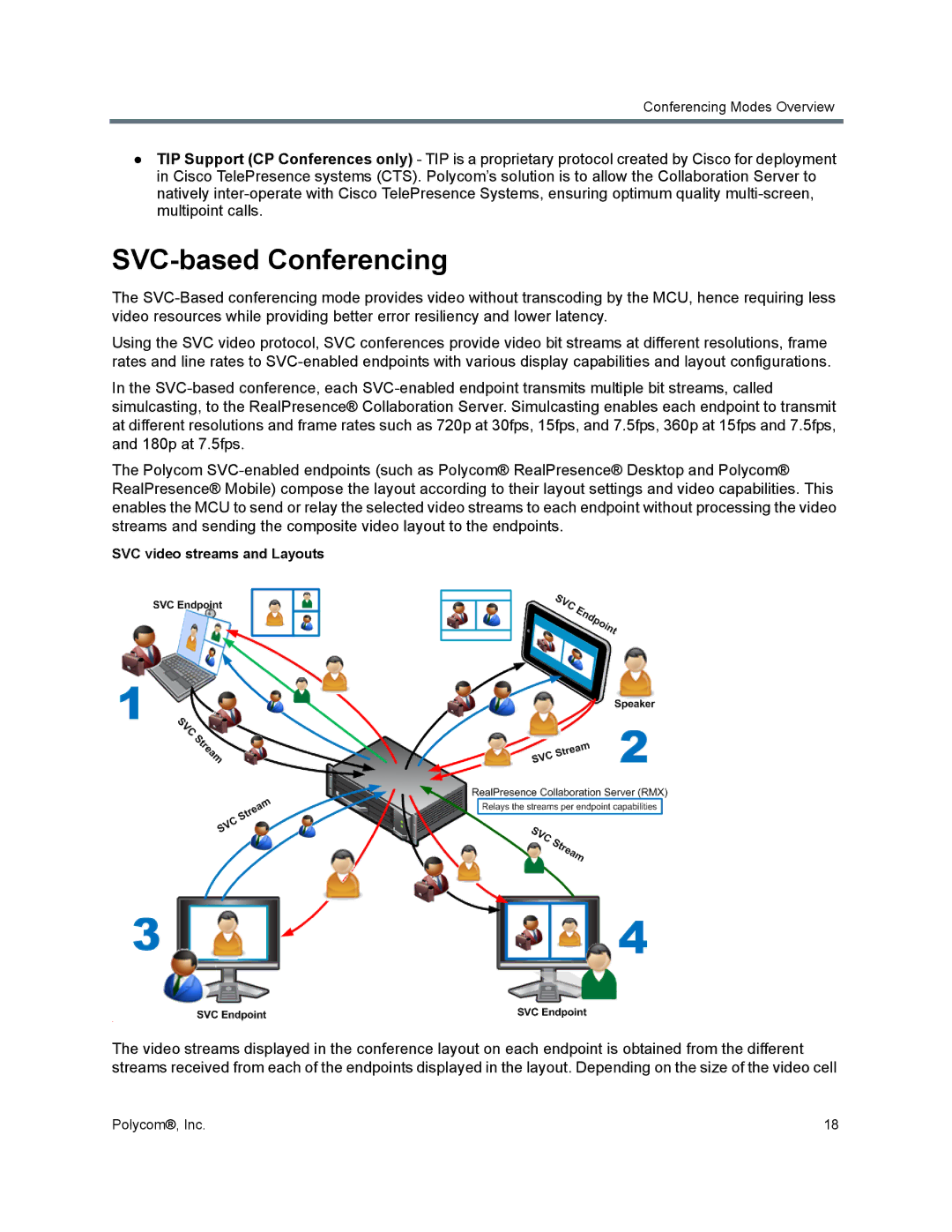 Polycom 1500/1800/2000/4000 manual SVC-based Conferencing, SVC video streams and Layouts 