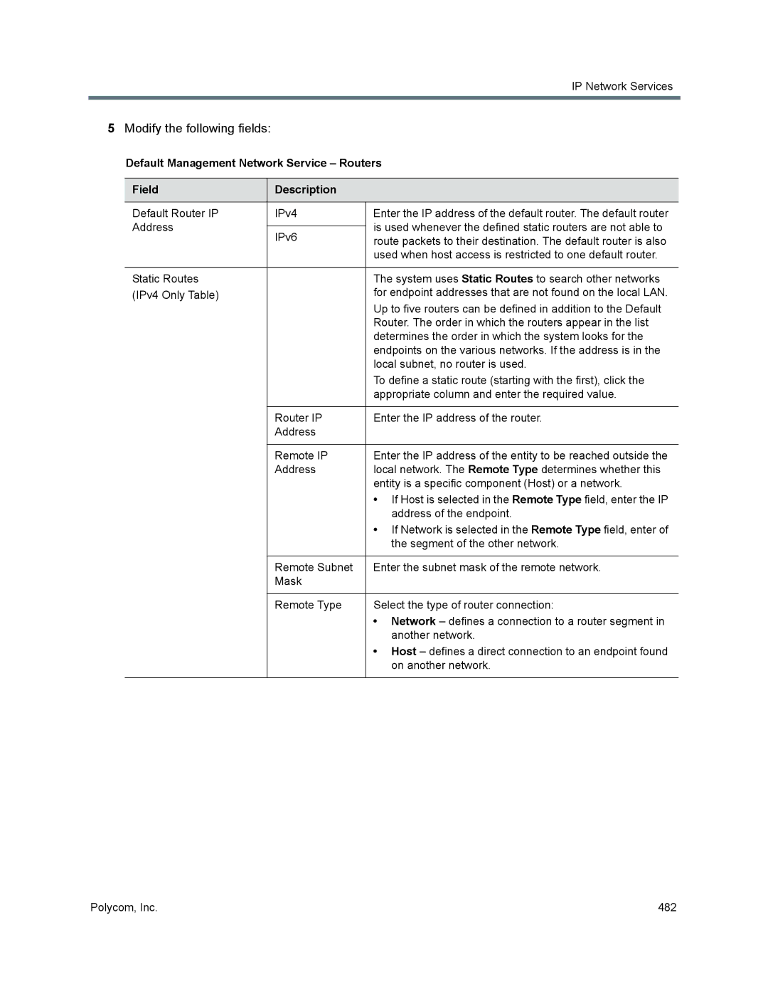 Polycom 1500/1800/2000/4000 manual Default Management Network Service Routers Field Description 