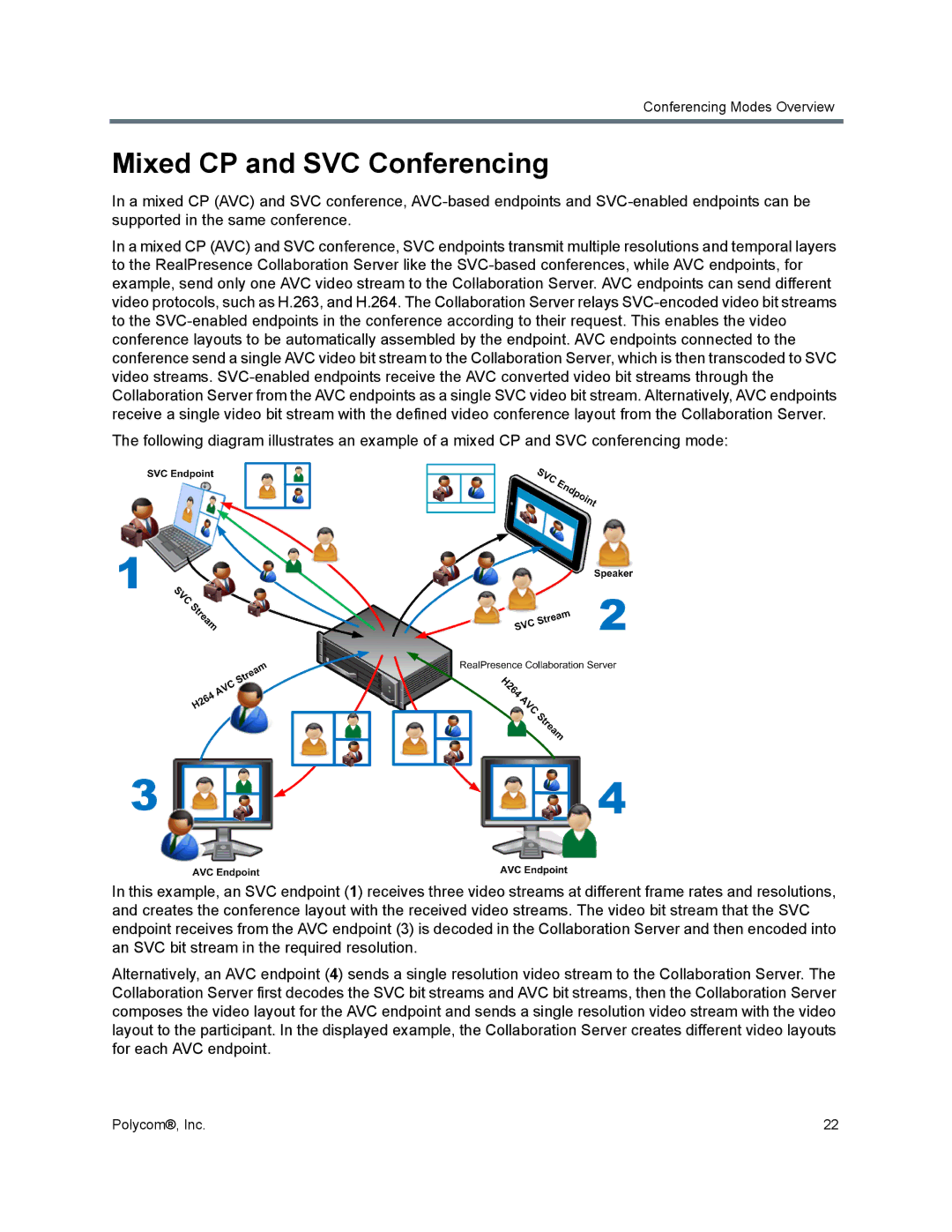 Polycom 1500/1800/2000/4000 manual Mixed CP and SVC Conferencing 