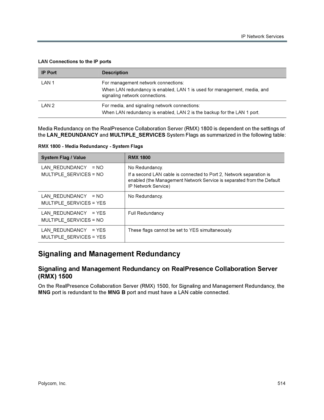 Polycom 1500/1800/2000/4000 manual Signaling and Management Redundancy, LAN Connections to the IP ports IP Port Description 