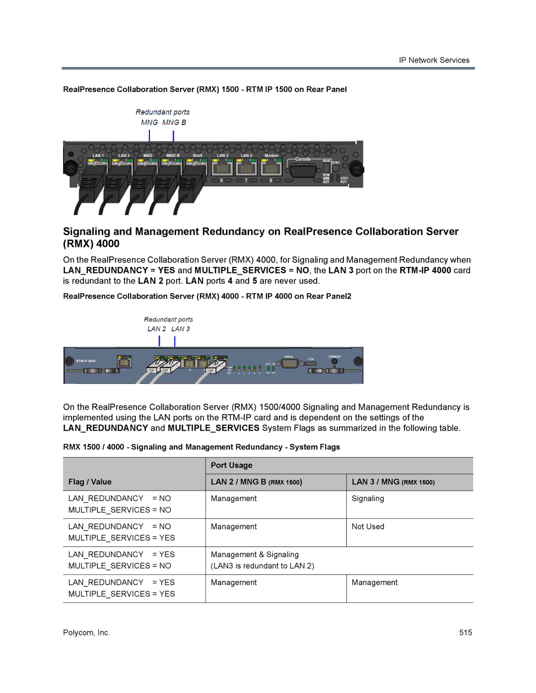 Polycom 1500/1800/2000/4000 manual = no Management Signaling 