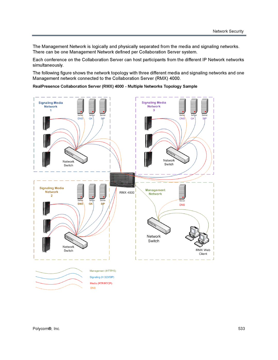 Polycom 1500/1800/2000/4000 manual Network Security 