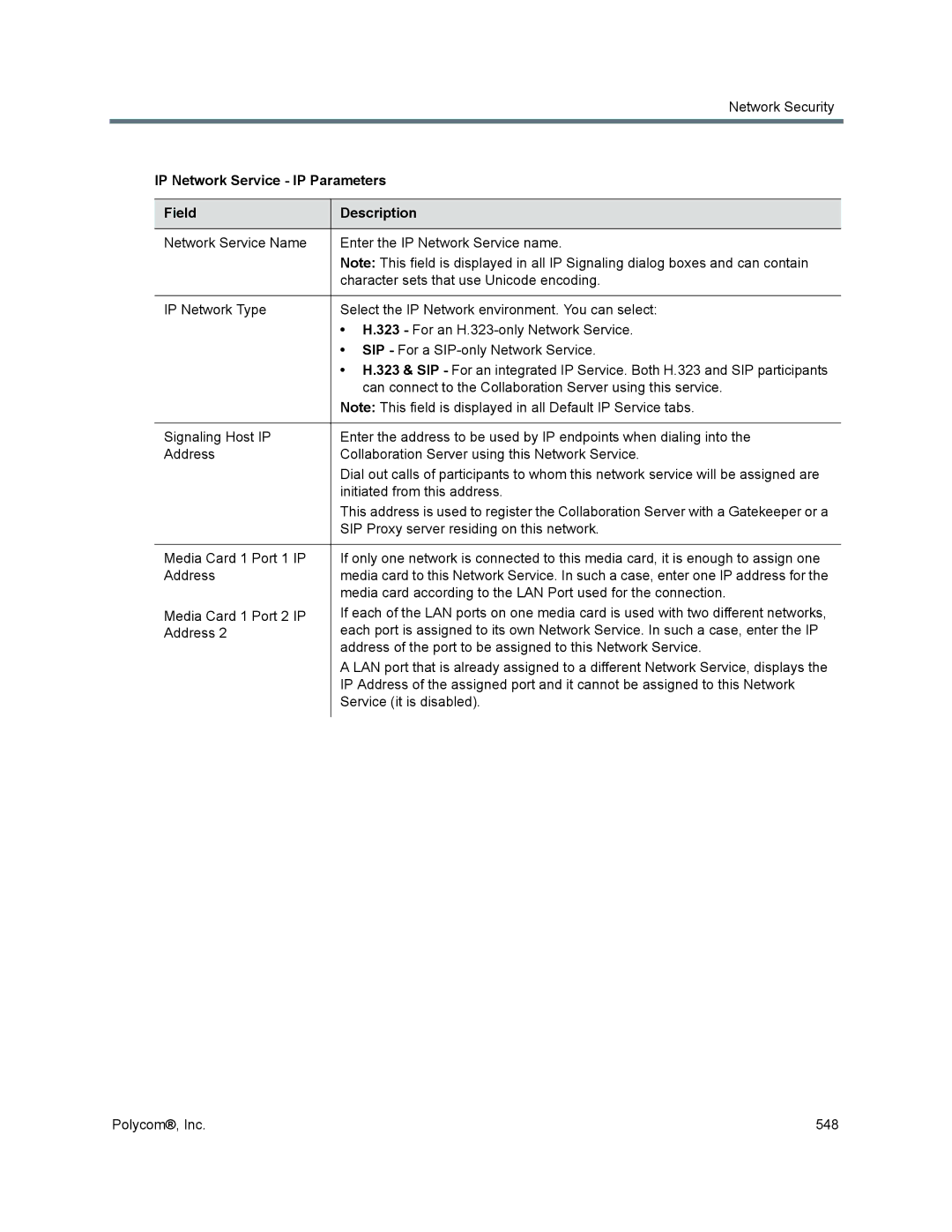 Polycom 1500/1800/2000/4000 manual IP Network Service IP Parameters Field Description 