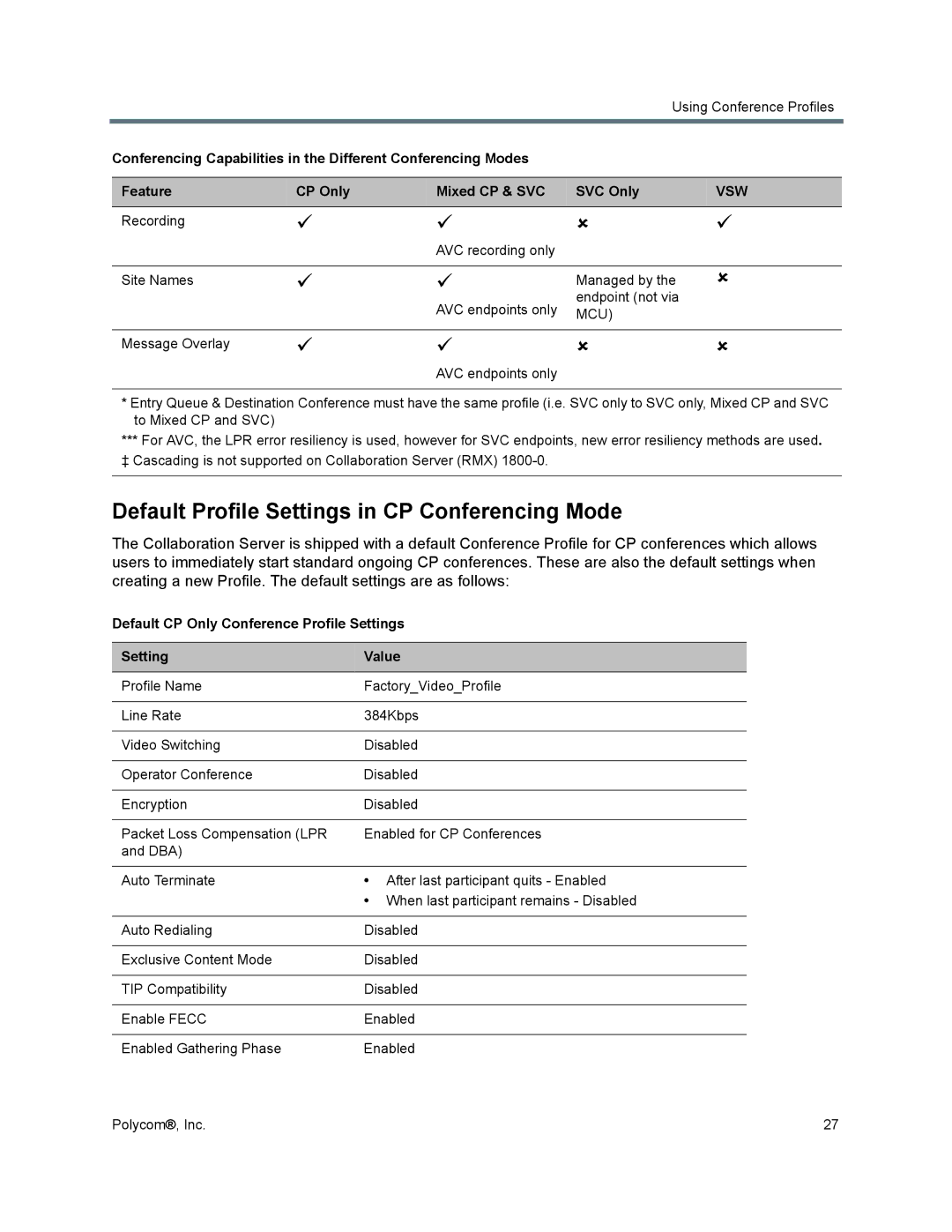 Polycom 1500/1800/2000/4000 manual Default Profile Settings in CP Conferencing Mode, Mcu 