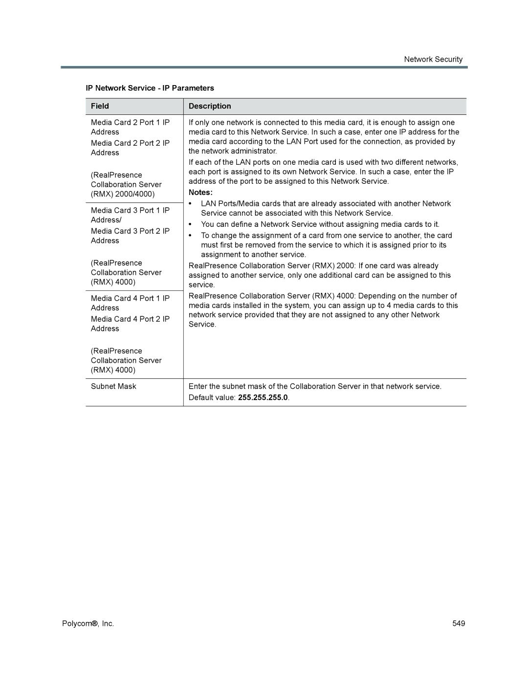 Polycom 1500/1800/2000/4000 manual IP Network Service IP Parameters, Field Description 