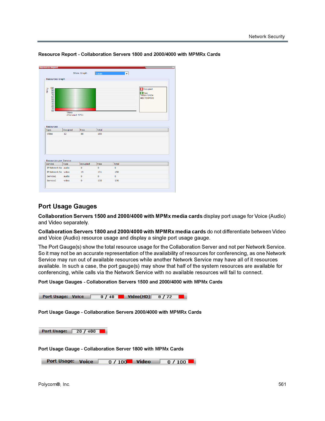 Polycom 1500/1800/2000/4000 manual Port Usage Gauges 