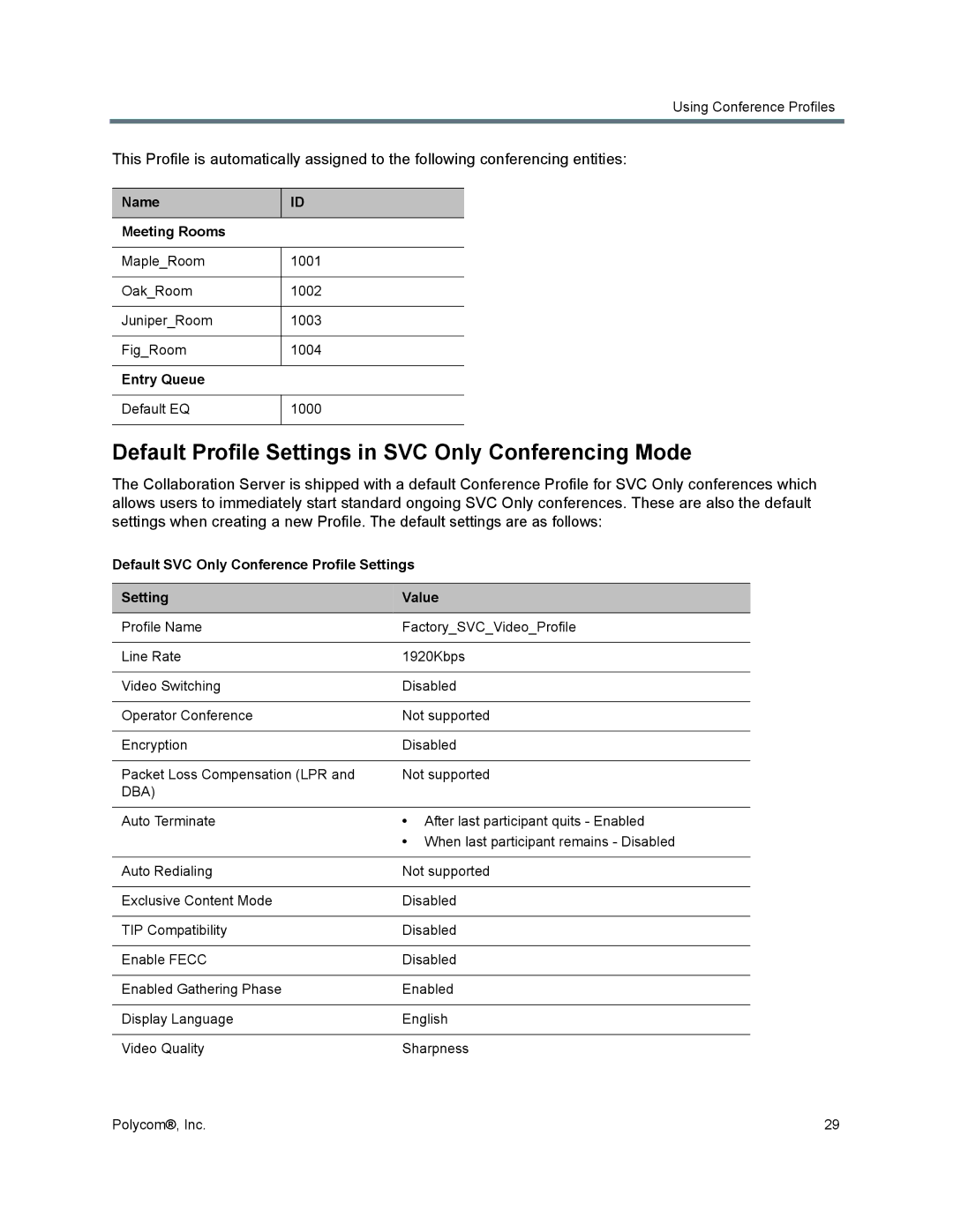 Polycom 1500/1800/2000/4000 Default Profile Settings in SVC Only Conferencing Mode, Name Meeting Rooms, Entry Queue, Dba 