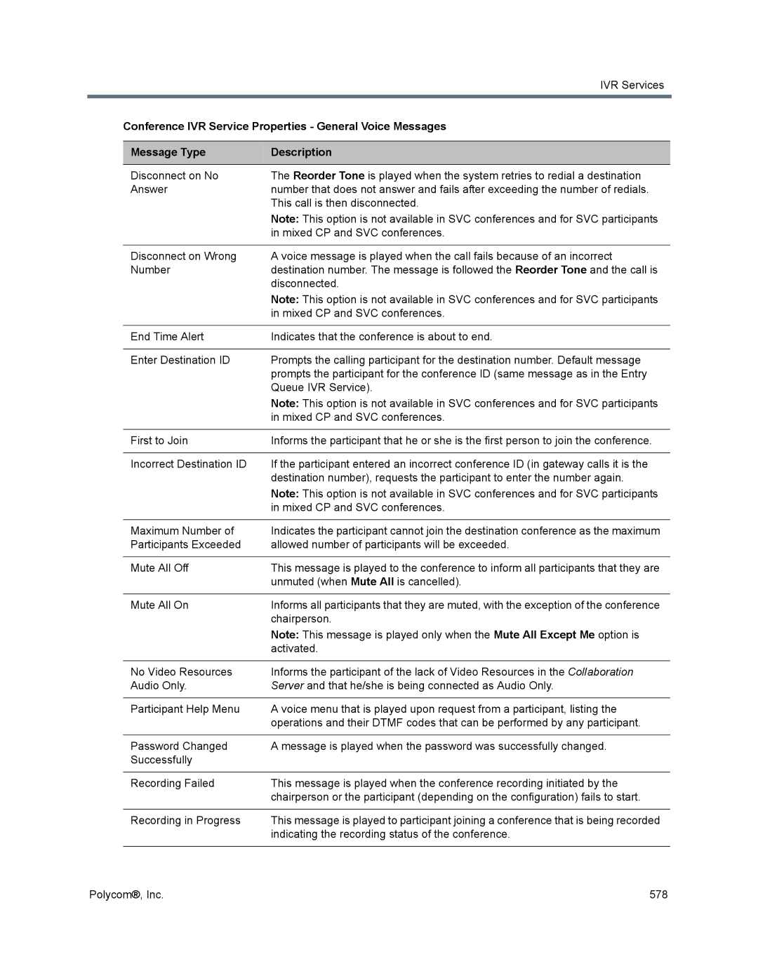 Polycom 1500/1800/2000/4000 manual Indicating the recording status of the conference 