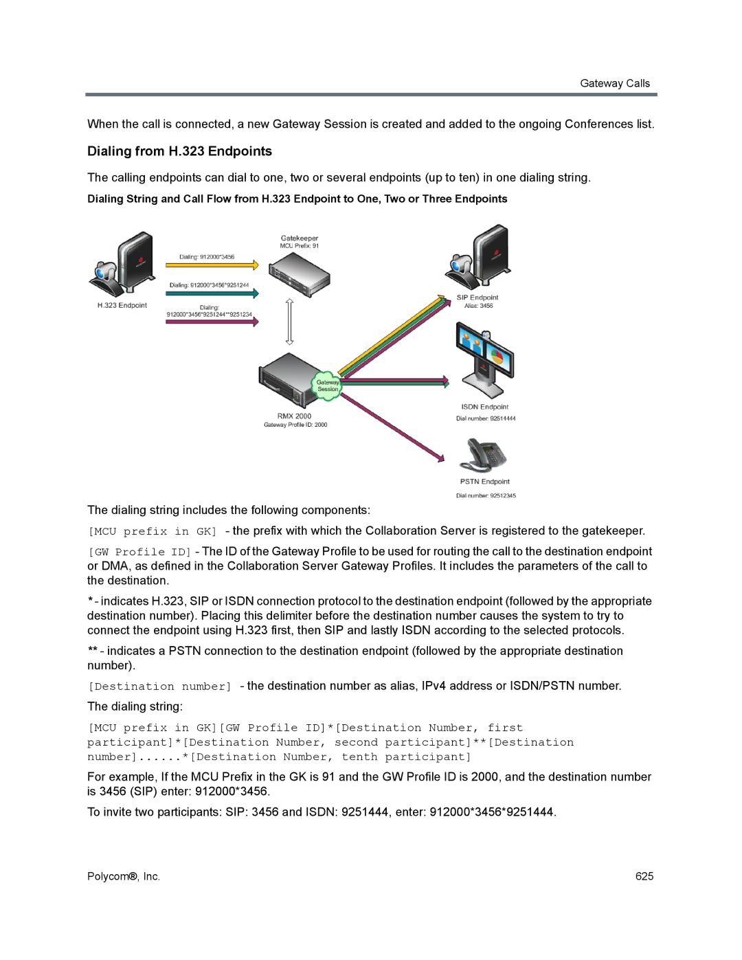 Polycom 1500/1800/2000/4000 manual Dialing from H.323 Endpoints 