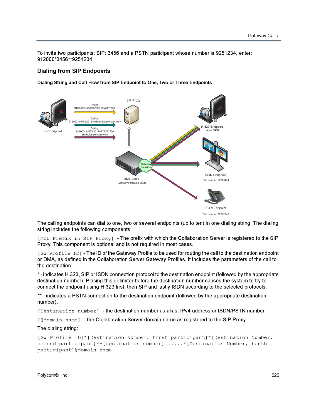 Polycom 1500/1800/2000/4000 manual Dialing from SIP Endpoints 