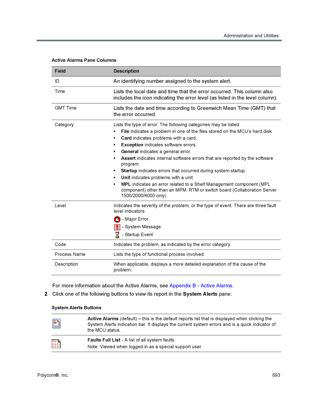 Polycom 1500/1800/2000/4000 An identifying number assigned to the system alert, Error occurred, Active Alarms Pane Columns 