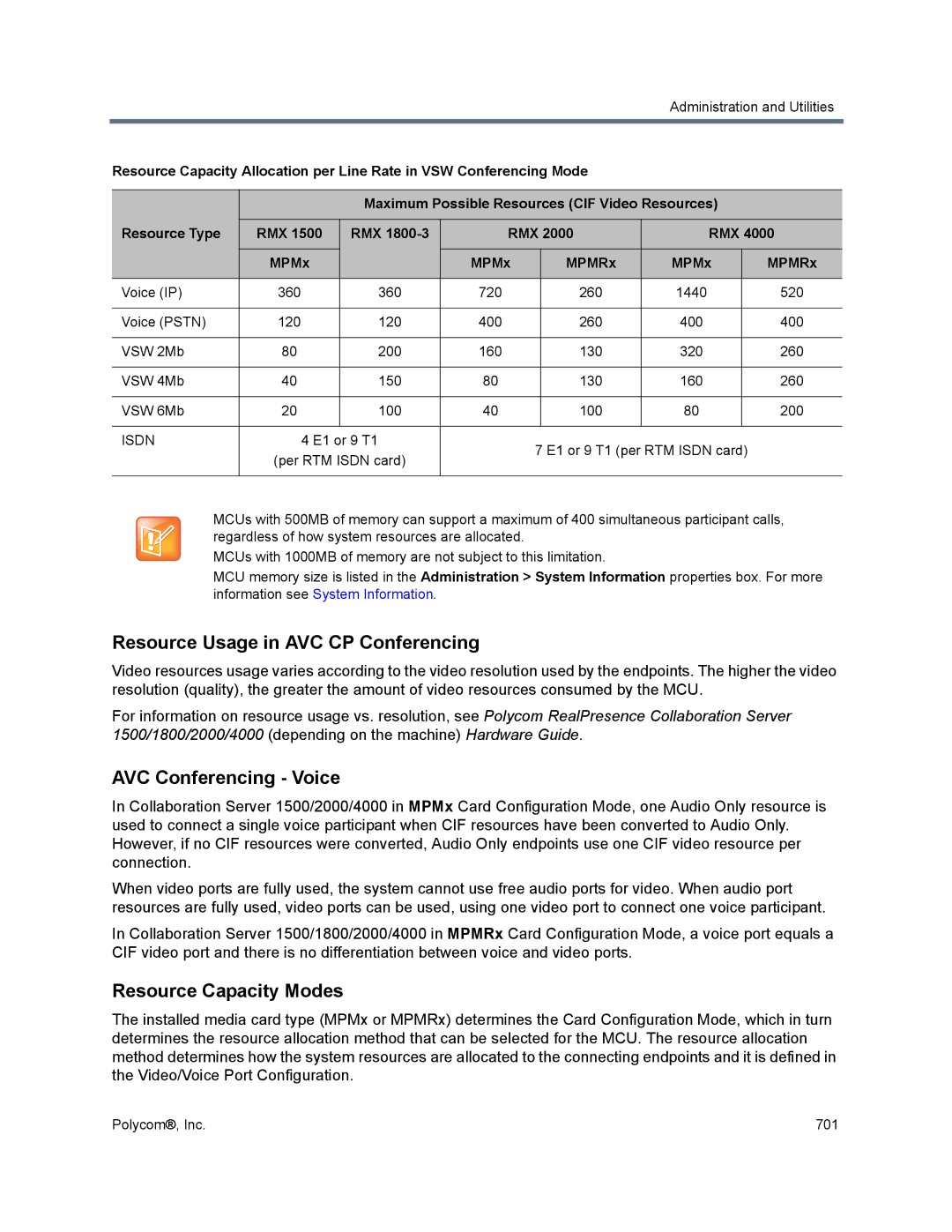 Polycom 1500/1800/2000/4000 manual Resource Usage in AVC CP Conferencing, AVC Conferencing Voice, Resource Capacity Modes 