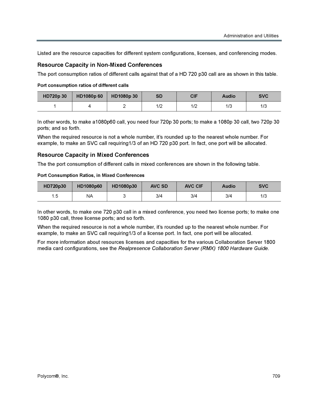 Polycom 1500/1800/2000/4000 manual Resource Capacity in Non-Mixed Conferences, Resource Capacity in Mixed Conferences 